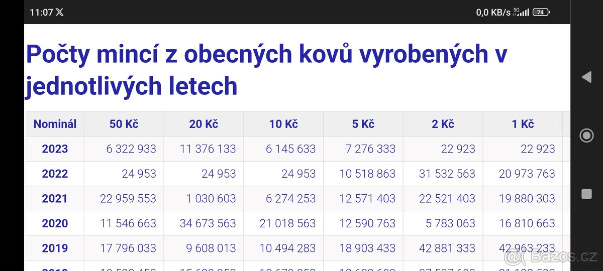 Sada oběžných mincí ČR 2023 - 3