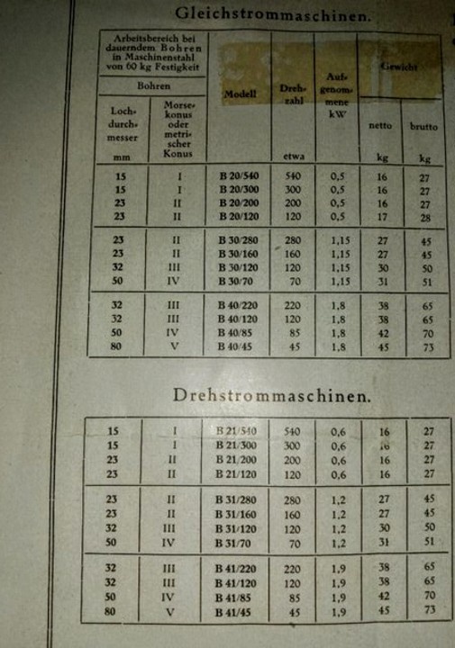 Vŕtačka Siemens Schuckert (Koupím) - 3