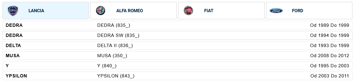 Nové zadní brzdové kotouče Fiat Barchetta - 3