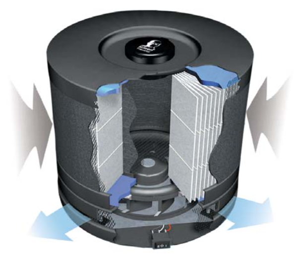 Cisticka vzduchu - 3