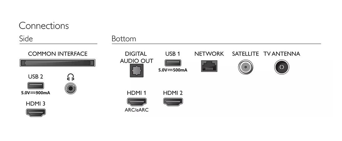 Televize Philips - 3