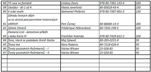 Knihy mix - 96 knih - 3