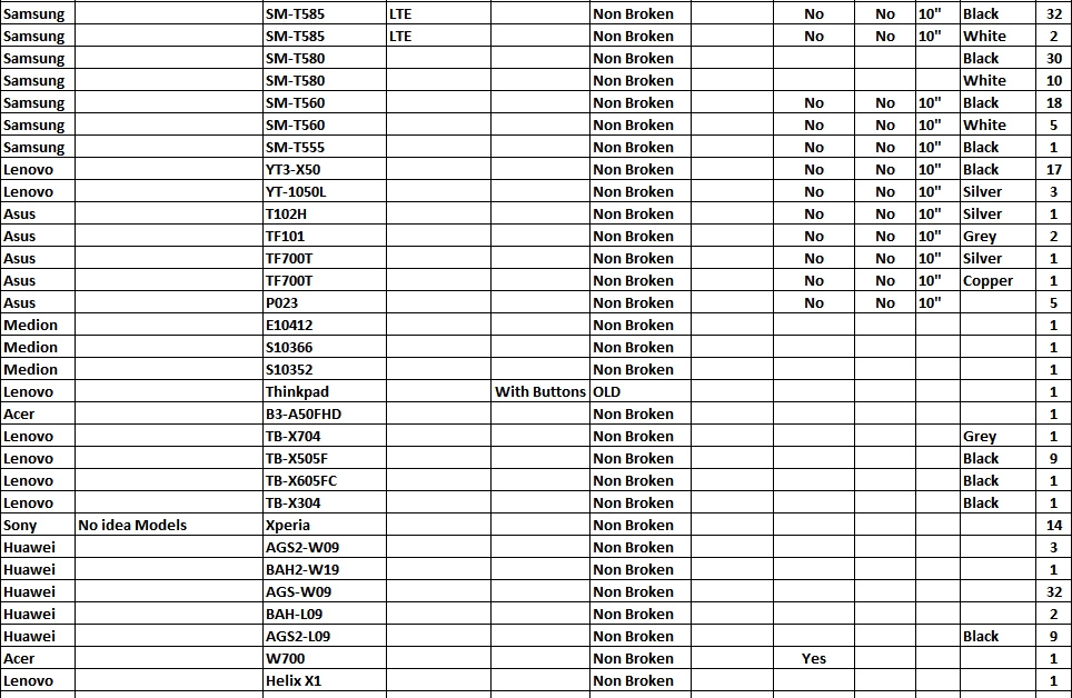 Dily Desky kryty kable displeje baterky klavesnice Tablety - 3