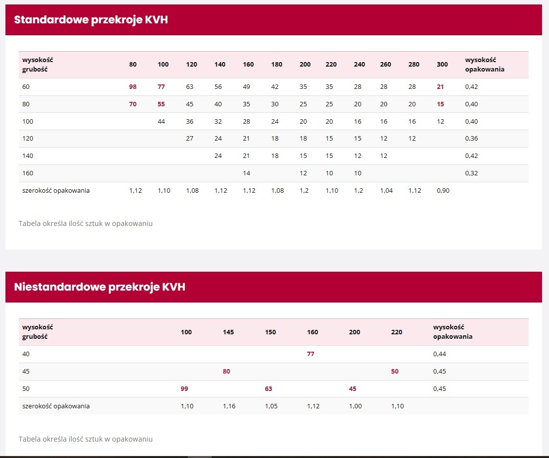 konstrukční dřevo KVH C24 NSI 100x100x13000, trámy, hranoly - 3