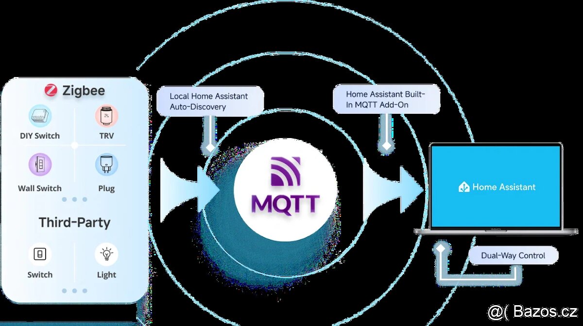 SONOFF NSPanel Pro Smart Home Control Panel-120 Type,černá - 3
