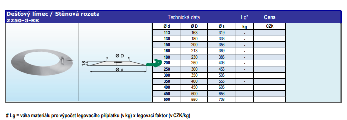 Nerezové komínové díly (dešťový límec + objímky na roury) - 3