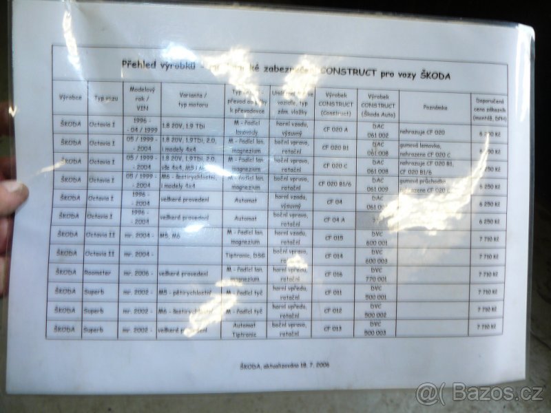 CONSTRUCT Octavia, Fabia, Superb, Roomster NOVÉ ZAMYKÁNÍ - 3