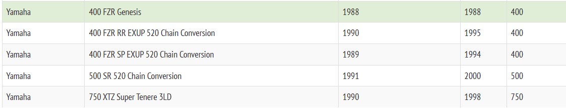 Řetězové kolečko Esjot 50-32035-15S - 3