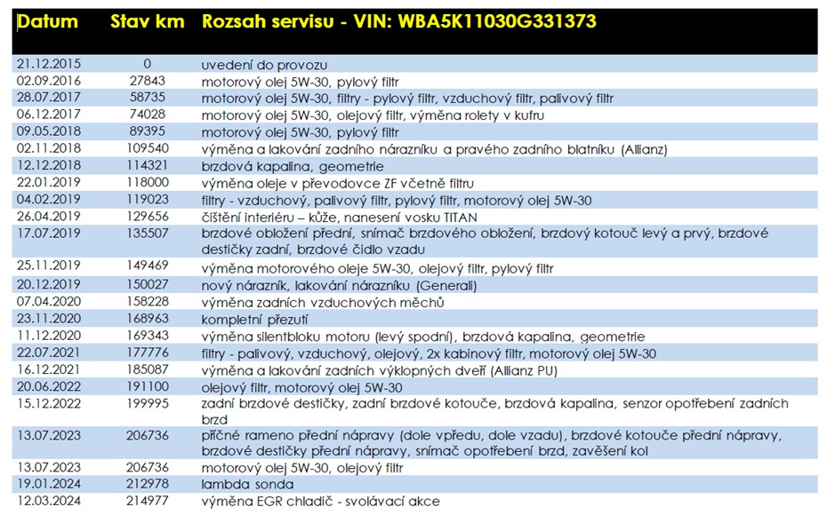 BMW 530D F11 190kW 8ZF - 3