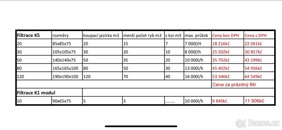 Jezirkova filtrace - 3