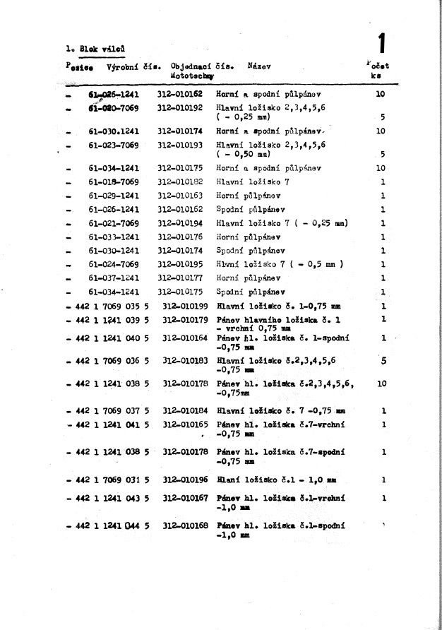 Motory LIAZ M 634 a M 637 - katalogy ND + dílenská příručka - 3