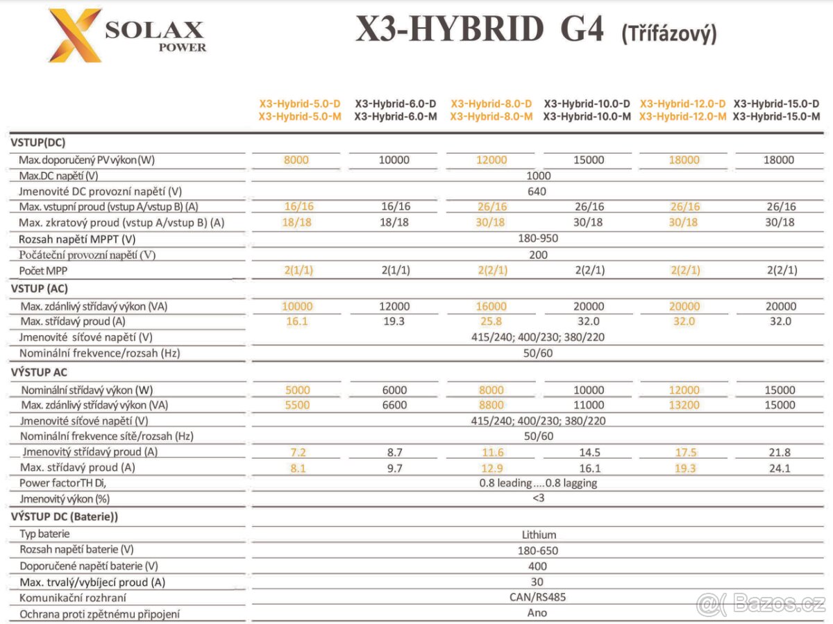 Solax G4 X3-Hybrid-15.0-D, Wifi 3.0, CT - 3