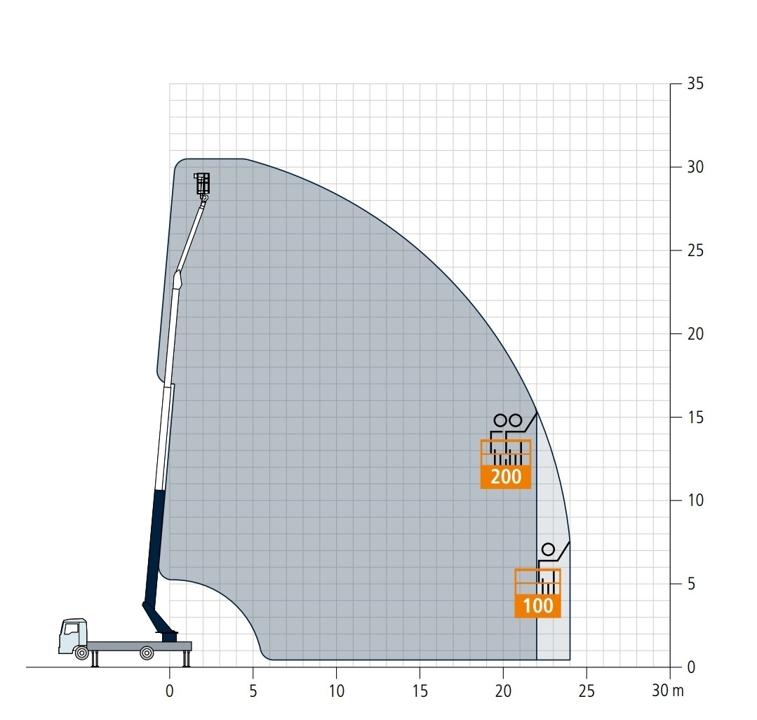 Autožeriav a plošina 37m/4000kg - 3