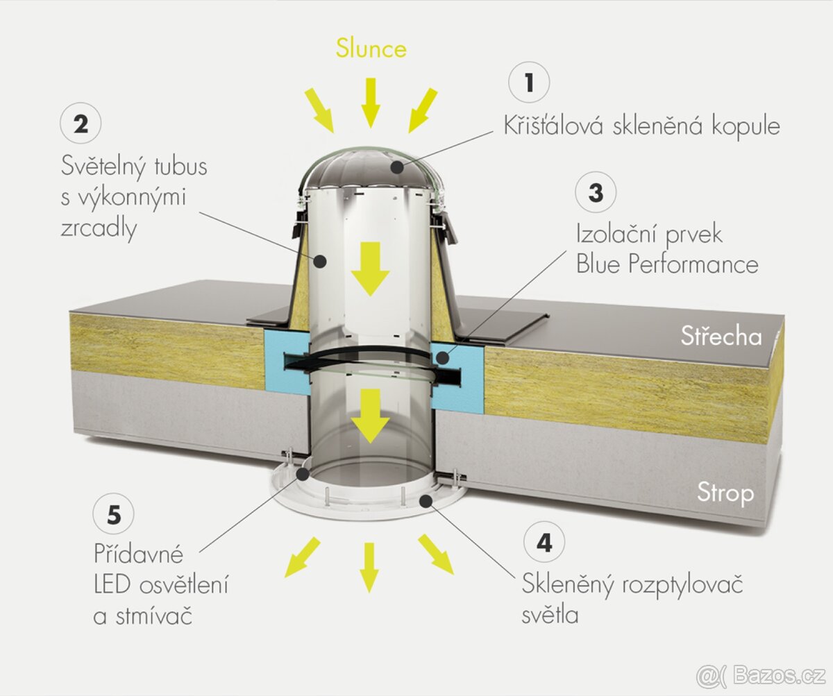 Světlovod Lighway pro rodinné domy a občanské budovy - 3