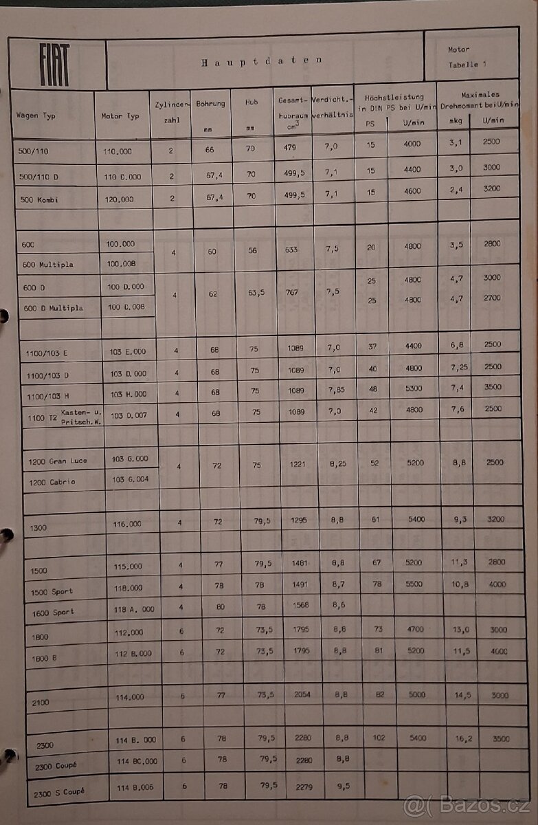 FIAT - všechny typy (50-70.let) tabulky, hodnoty, seřízení - 3