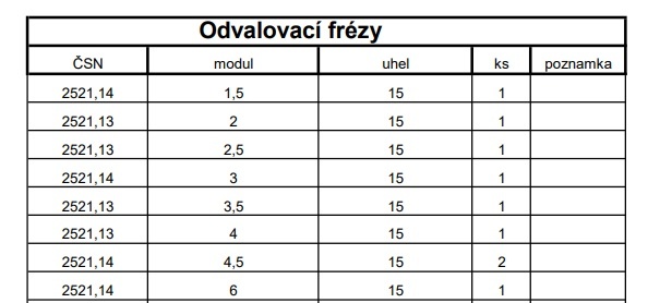 Odvalovací frézy - 3