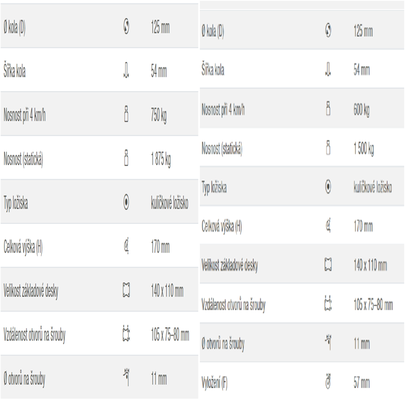 Zátěžové kolečka otočná - 3