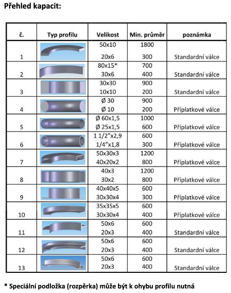 Zakružovací stroj pro profily a trubky PK30 - 3