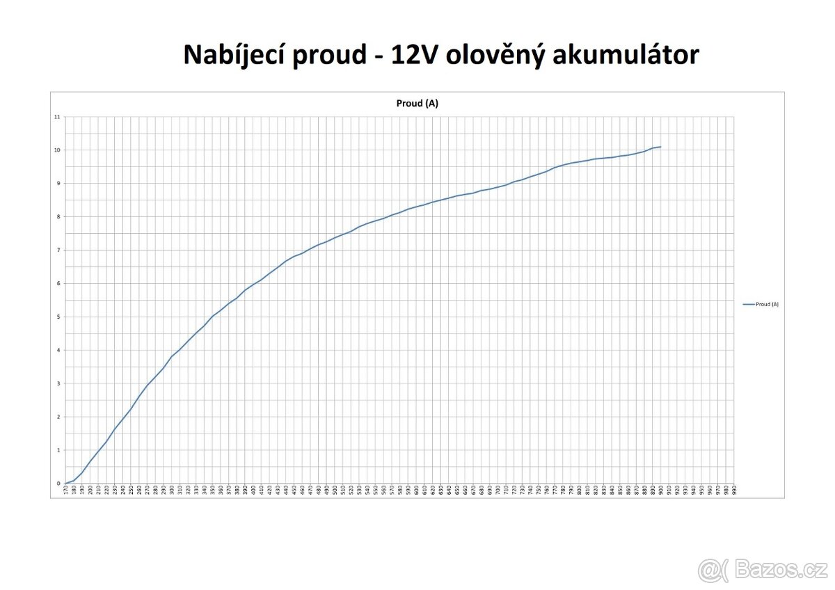 Pomaloběžný alternátor (generátor) - 3