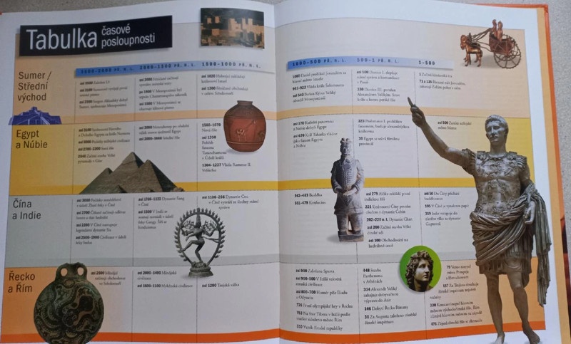 Dětská encyklopedie - Starověké civilizace - 3