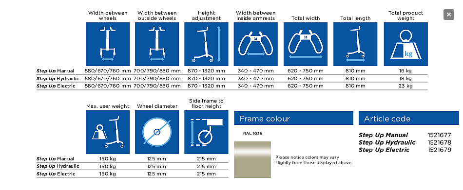 Chodítko čtyřkolové podloketní Step-up Dolomite (Hydraulic) - 3