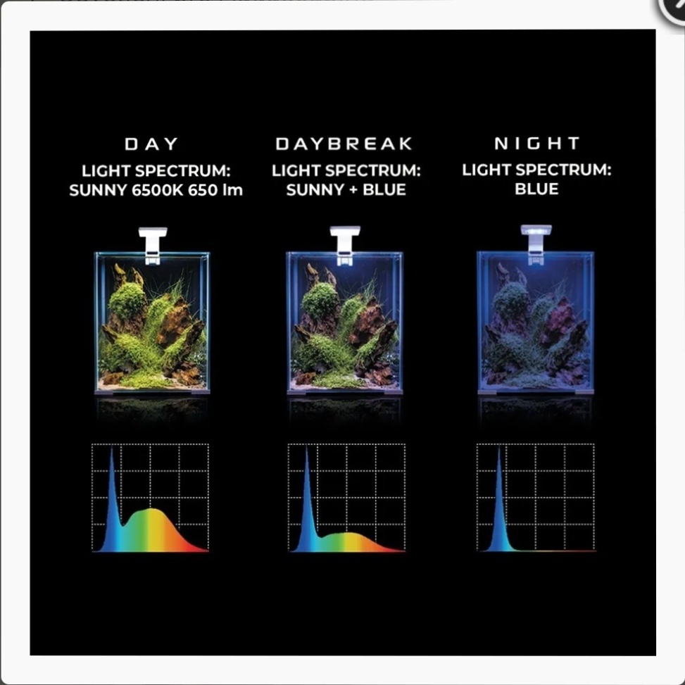 Nové Led do akvaria - 3