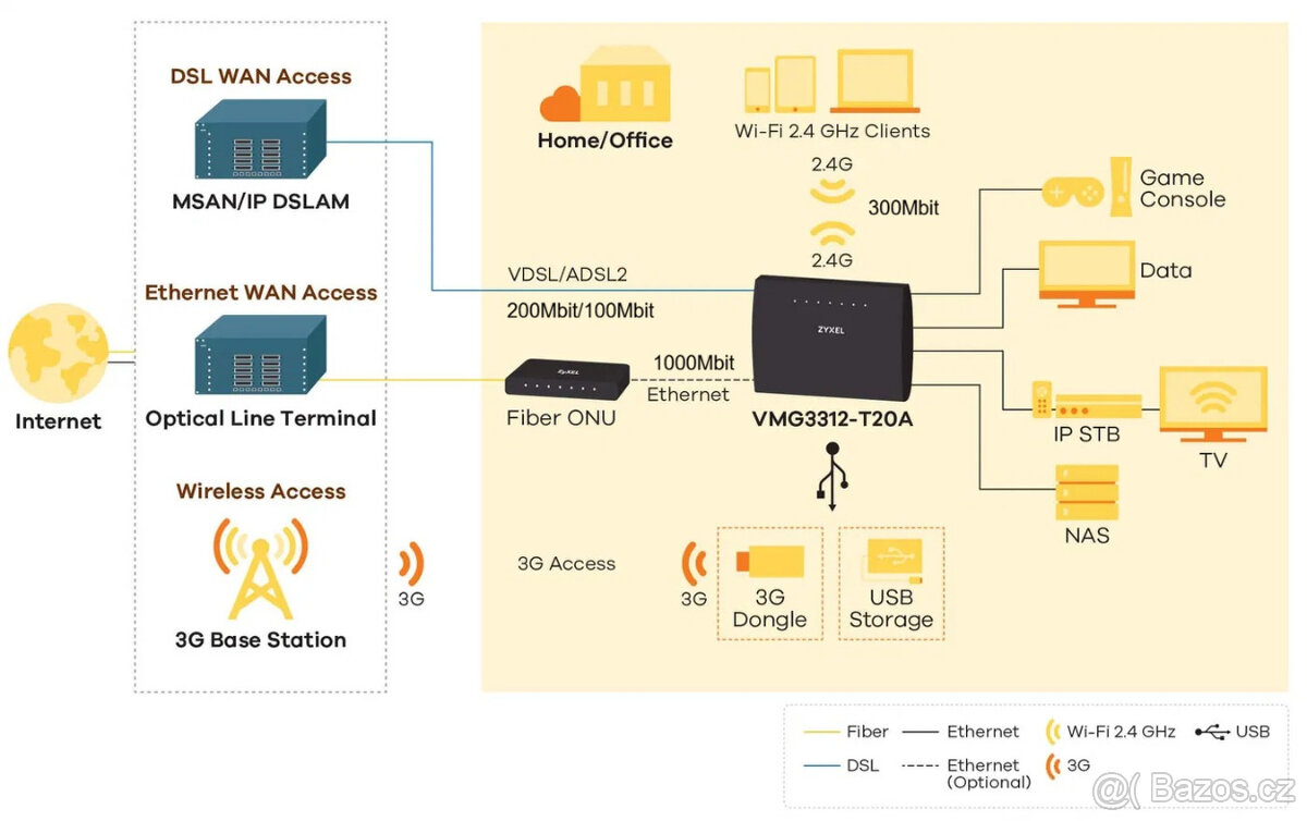 WiFi router 2,4GHz 300MBit - 3