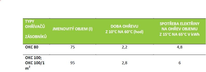 Nový kombinovaný boiler Dražice 100 litrů - 3