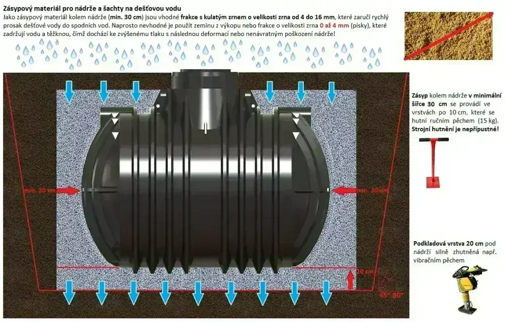 Retenční nádrž na dešťovou vodu Atlantis 7000 - 3