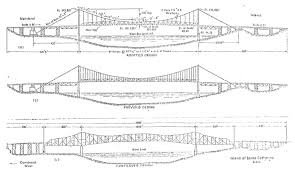 A Practical Treatise On Suspension Bridges: Their Design, Co - 3