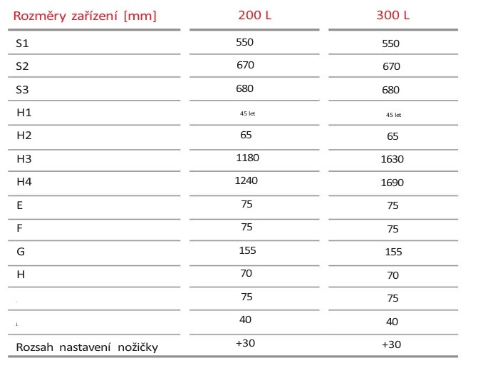 Bojler nerezový - 300 litrů - 3