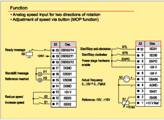 Frekvenční měniče - 3