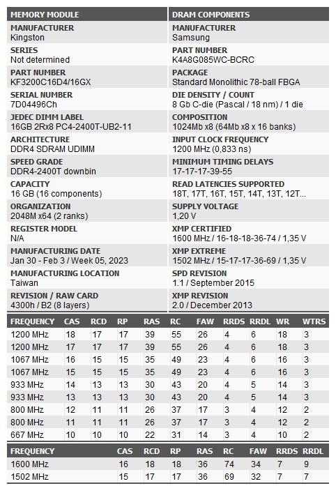 DDR4 Kingston Fury Beast 32 GB - 3