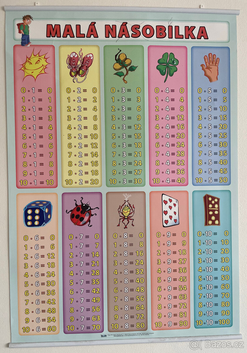 Nástěnné obrazy pro výuku češtiny - 3