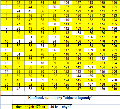Kaufland samolepky Legendy se nerodí přes noc - 3