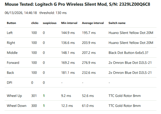 Logitech G PRO Wireless Silent Mod - 3