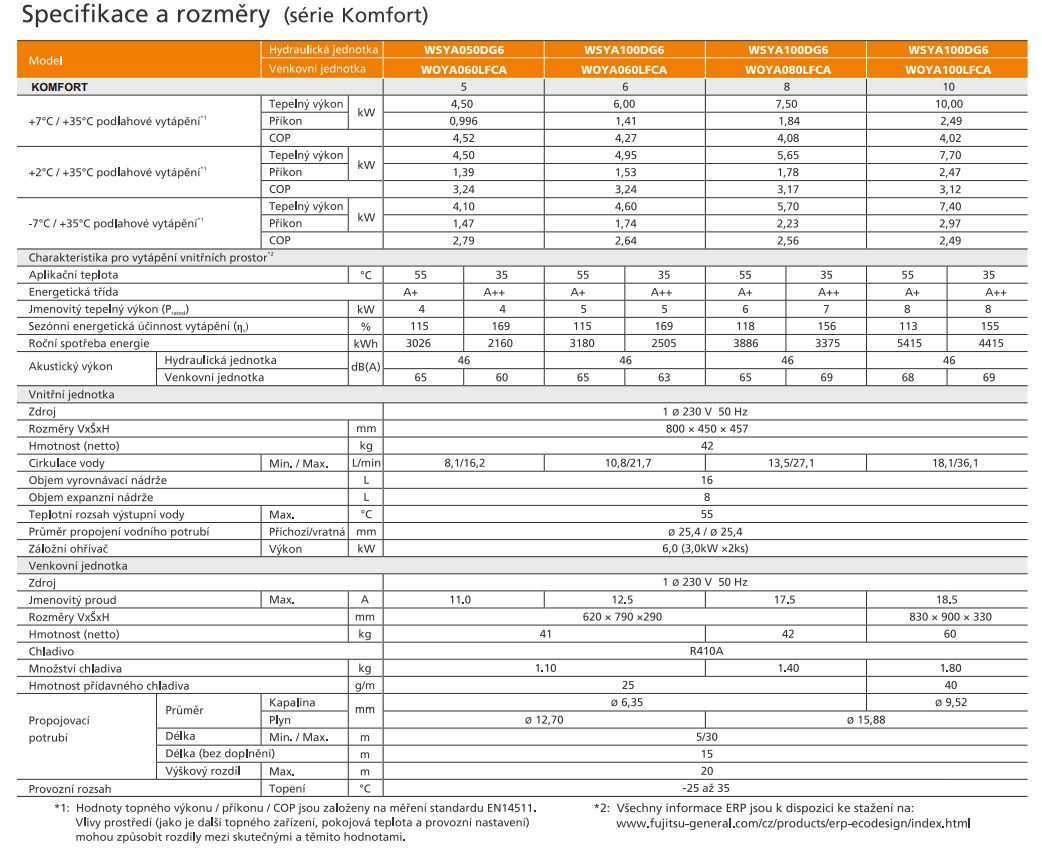 Tepelné čerpadlo Fujitsu Waterstage 6 kW split, NOVÉ - 3