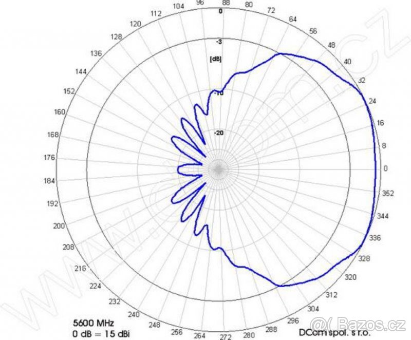 Sektorová Wifi anténa 5,6GHz 15dBi 120° - 3