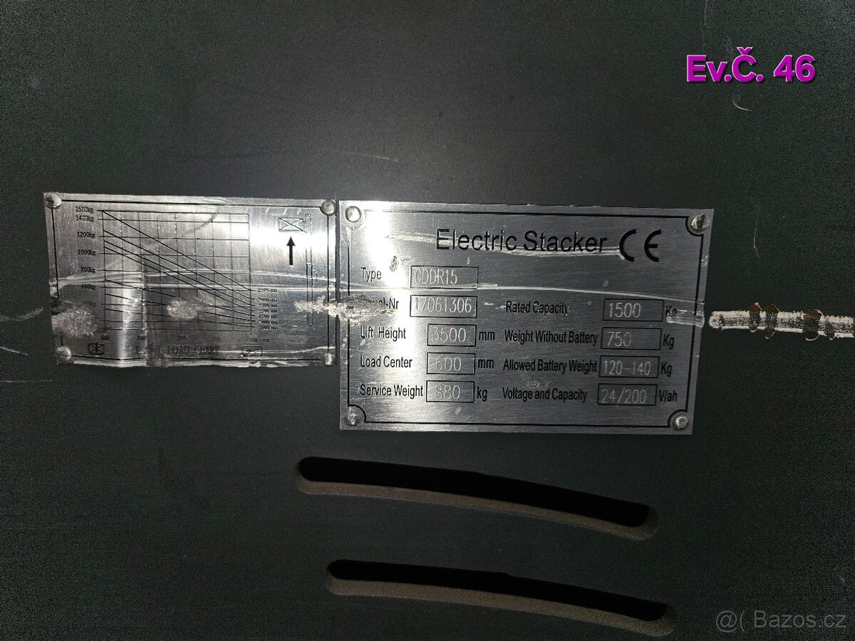 CDDR15 Lion technologie - 3