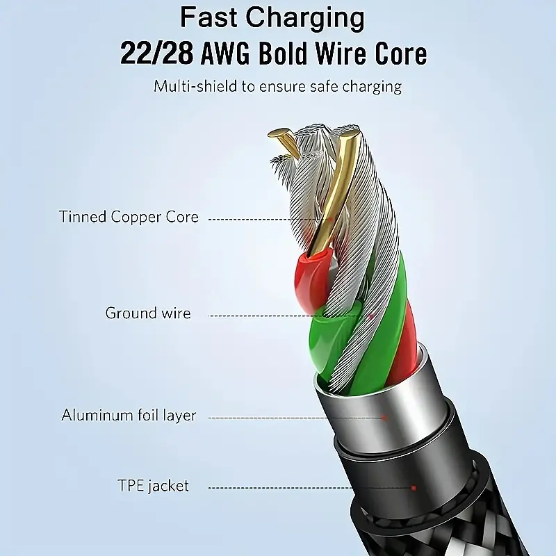 Vysokorychlostní kabel USB Type-C pro rychlé nabíjení 3m - 3