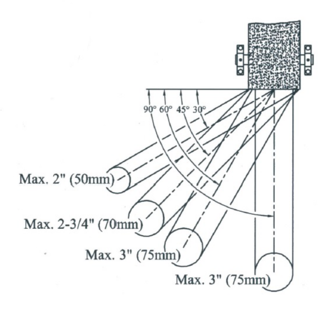 Multifunkč. pásová bruska na průniky trubek a jeklů - 3