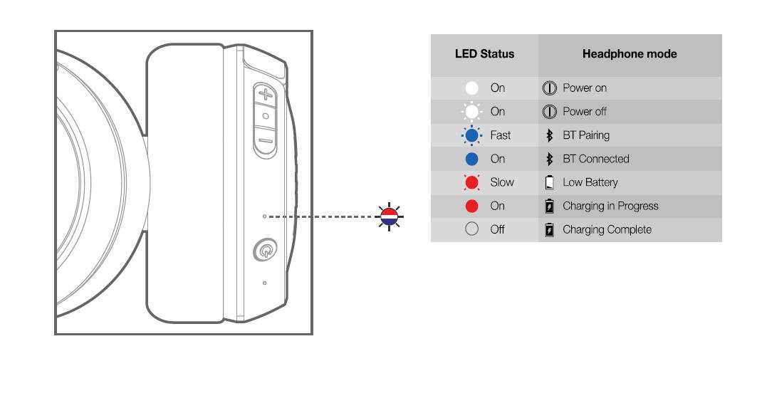 Bluetooth sluchátka JBL Tune 500BT - 3