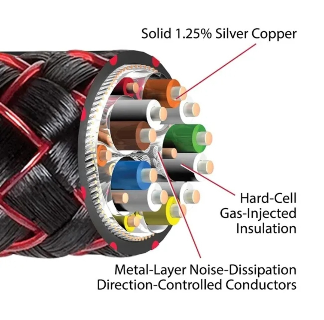 Audioquest HDMI Cinnamon 3m - 3
