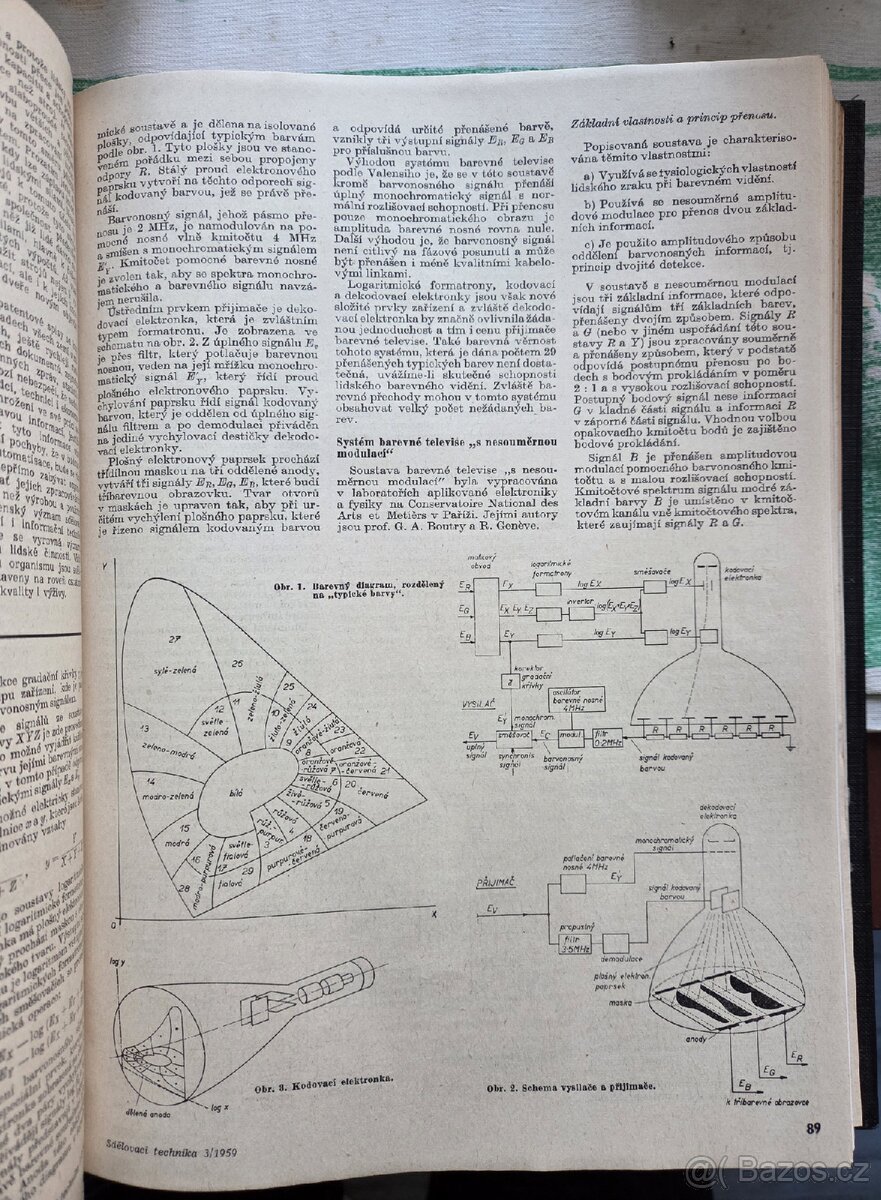 Elektro kniha - sdělovací technika - 3