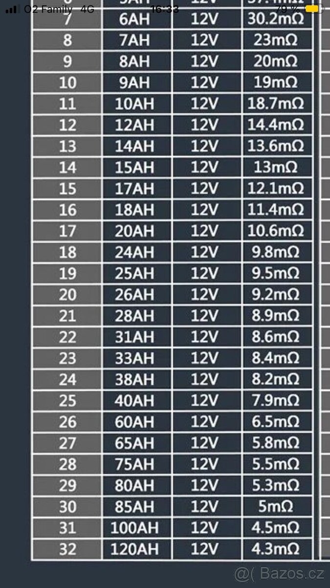 Staniční baterie Fukawa FWL 12v, 100 Ah - 3
