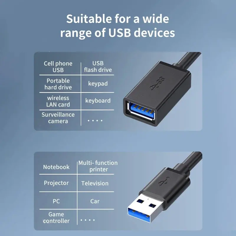 Prodlužovací kabel USB 3.0 5Gbps vysokorychlostní 3m - 3