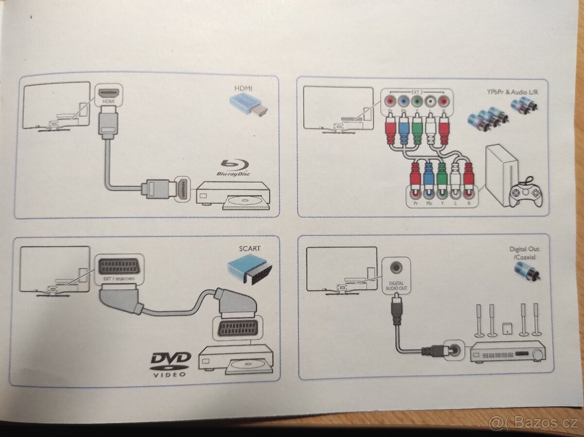 LCD televize Philips s LED podsvícením a Full HD rozlišením - 3