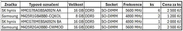Paměti do notebooku DDR5 - 3