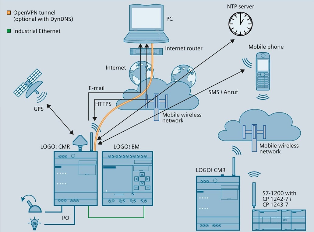 Siemens Logo CMR2040 - 3
