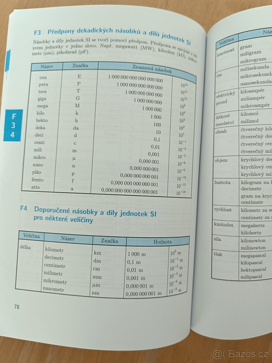 Tabulky pro základní školu - 3